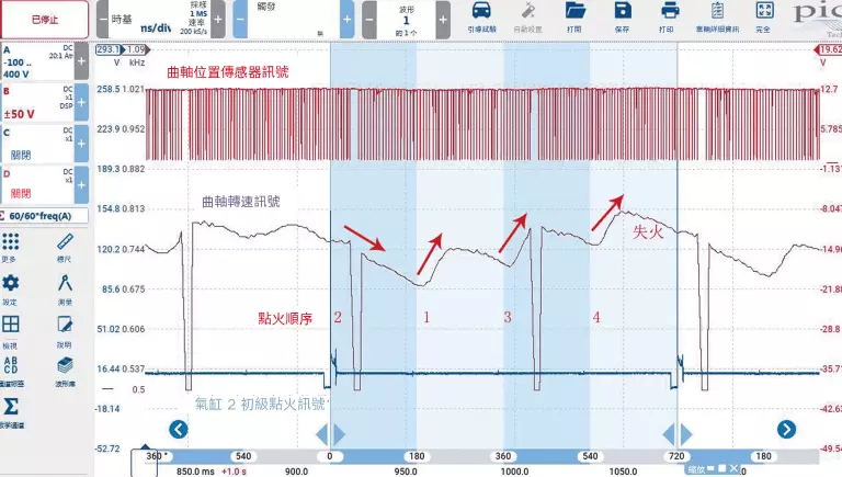 3 引擎怠速時曲軸位置感測器信號和氣缸2初級點火信號波形