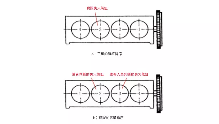 7-氣缸編號
