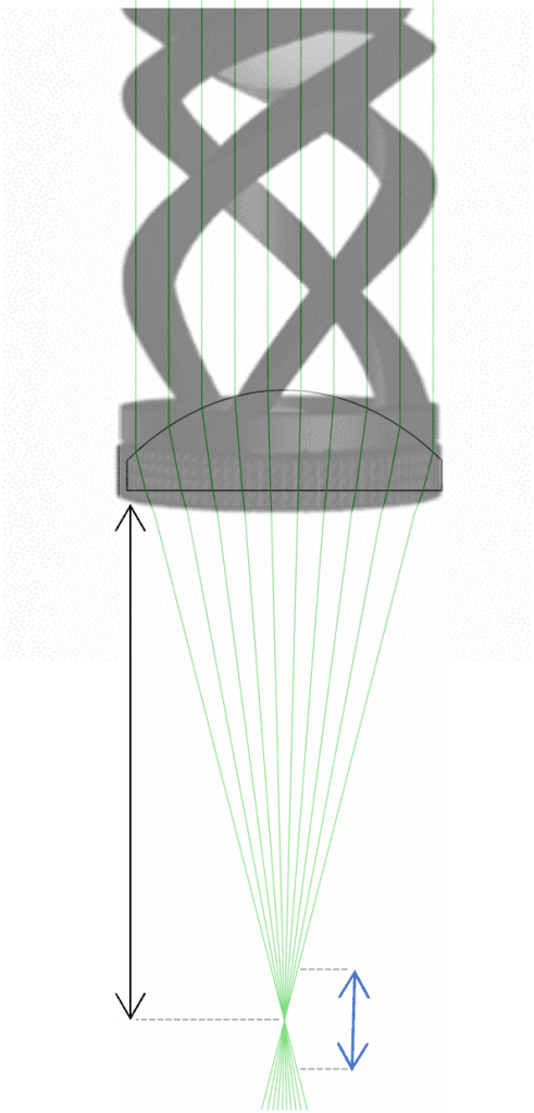 鏡頭f = 100 mm