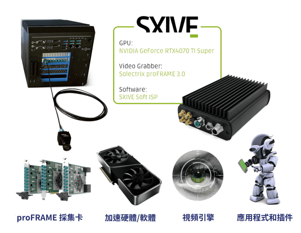 SXIVE 一站式模組化平台系統組成