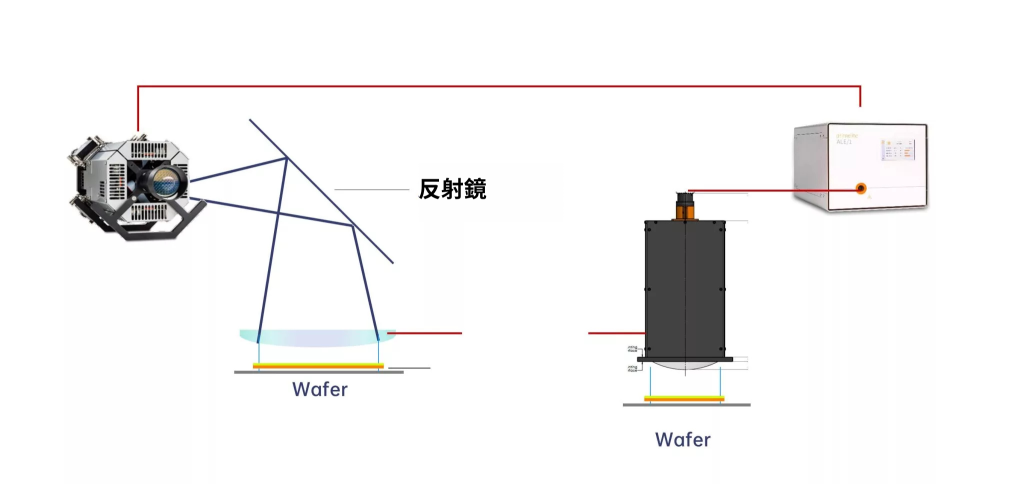 高功率UVLED紫外光源組成