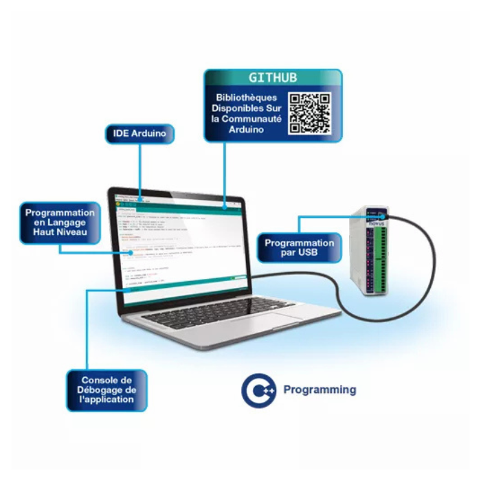 DigiRail NXprog 微型PLC（C/C++）