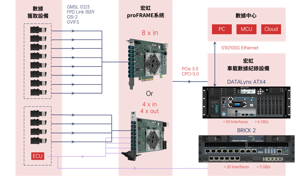 proFRAME 解決方案