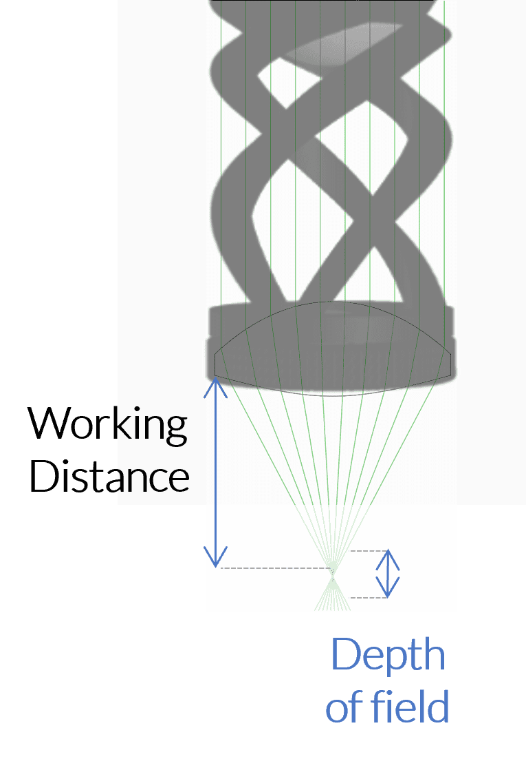 鏡頭f = 50 mm