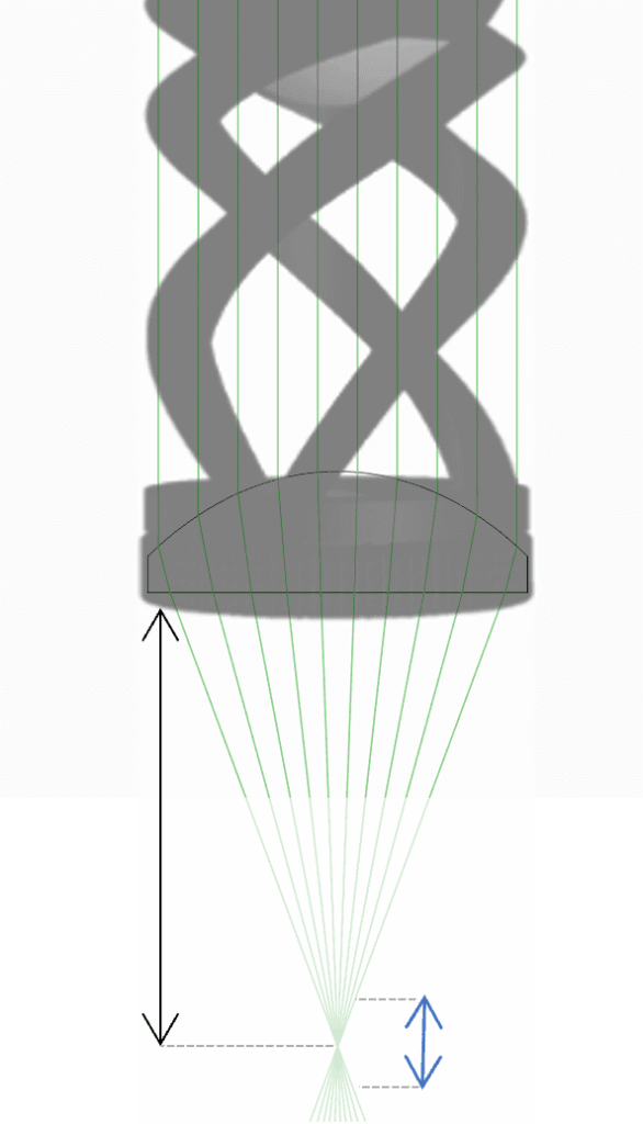 鏡頭f = 75 mm