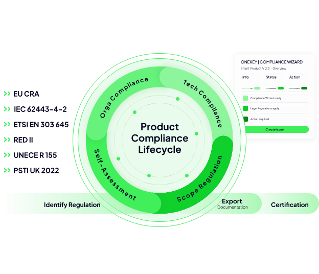 ONEKEY合規嚮導 COMPLIANCE WIZARD