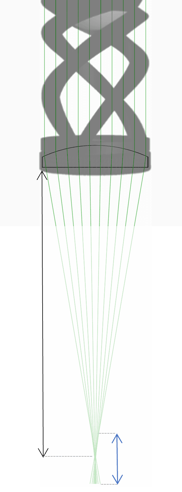 鏡頭f = 150 mm
