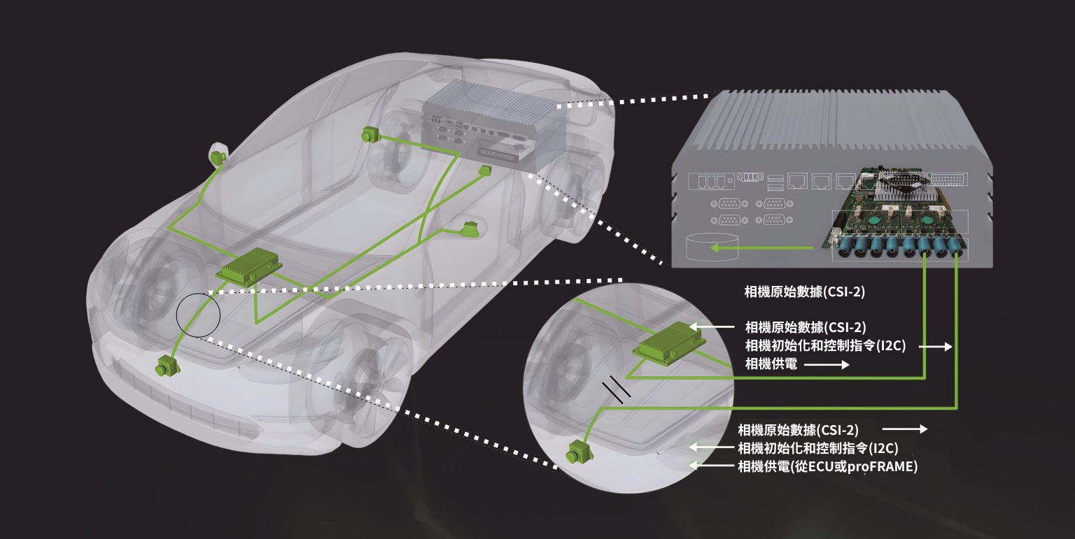 proFRAME 解決方案