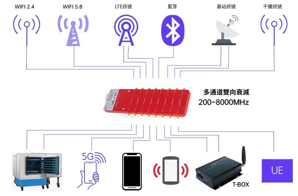 小規模衰落模擬