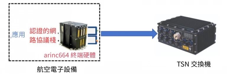 應用1-1
