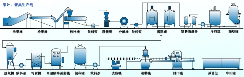 可口可樂生產線
