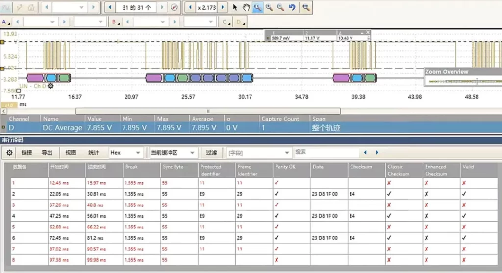 圖3 故障時測得的LIN匯流排訊號波形