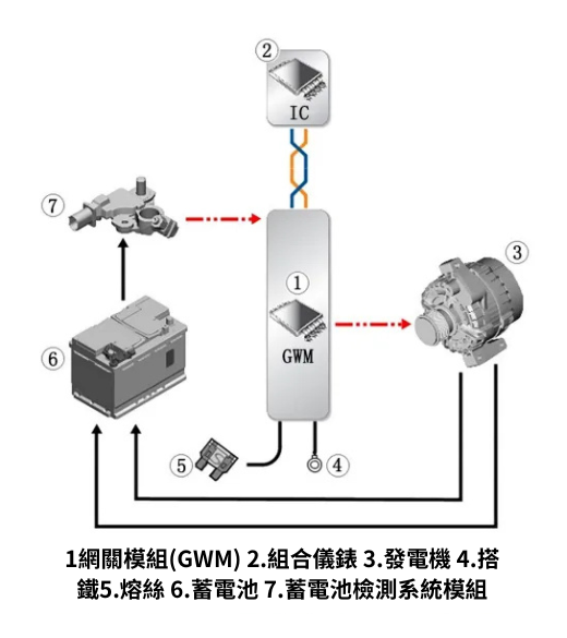 圖2 發電機控制原理示意