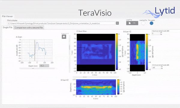 TeraVisio Basics