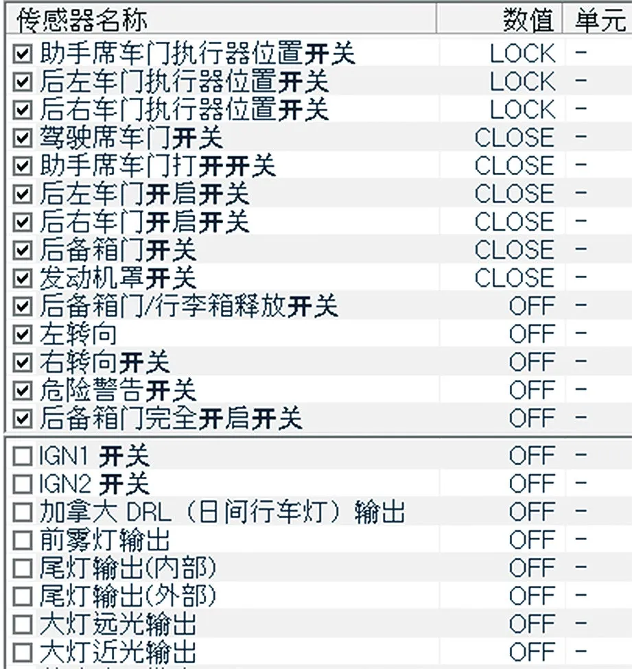 圖8 IPS資料流