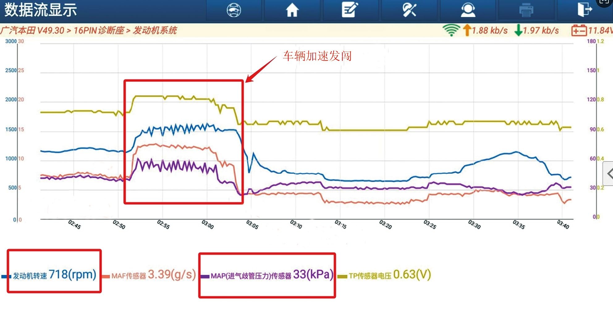 圖 1 故障發生時的引擎資料串流