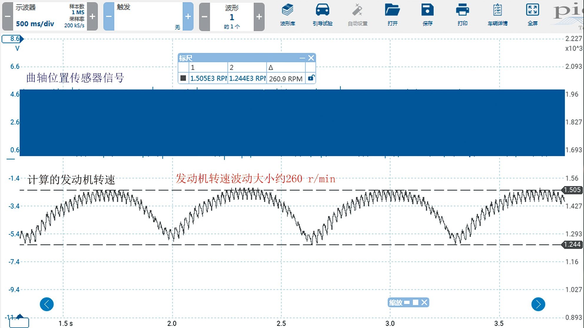 圖 2 故障發生時的曲軸位置感知器訊號波形<p><noscript><img decoding=