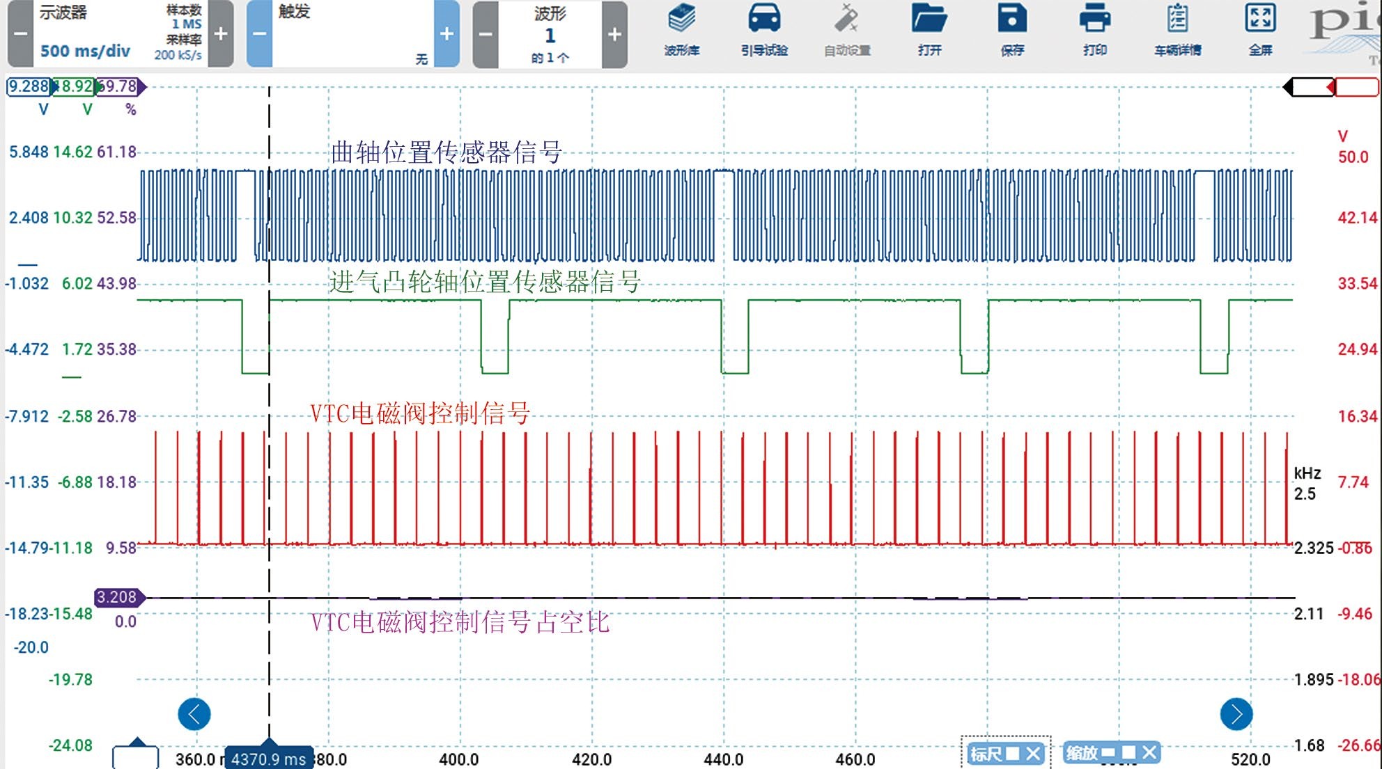 圖 3 怠速狀態下的引擎正時波形