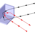 【宏虹技術】為什麼角反射器（Corner Reflector）會造成超音波感測器的誤偵測？