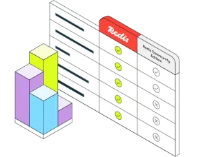 閱讀更多文章 宏虹分享｜Redis Enterprise 金融系統最佳實務｜打造高效、安全、可擴充的數位金融架構