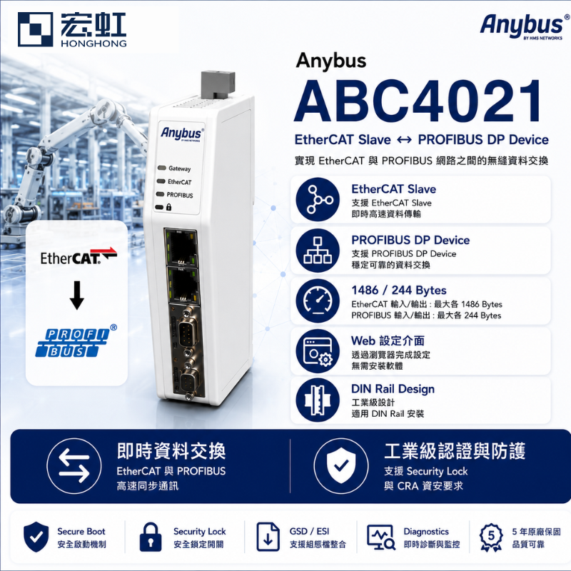 Anybus ABC4021 EtherCAT 轉 PROFIBUS DP 通訊轉換模組