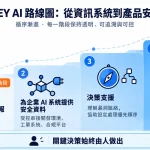 ONEKEY AI Agent：自然語言韌體安全分析與四階段 AI 路線圖